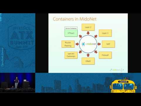 Containerizing Network Services