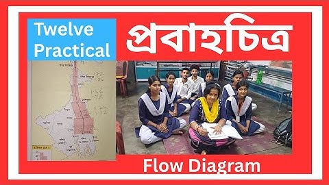 "Class 12 Geography Practical | প্রবাহচিত্র / Flow Diagram | West Bengal Board | WBCHSE"