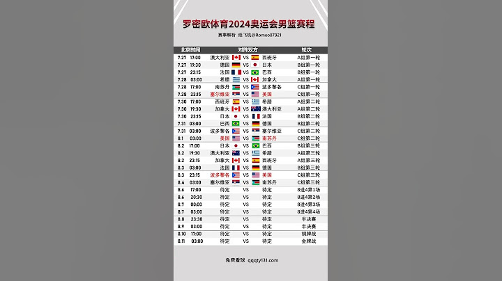2024巴黎奥运会男篮赛程，奥运会男篮直播，奥运会男篮赛事预测，巴黎奥运会买篮球，巴黎奥运会免费直播 #篮球比赛预测
