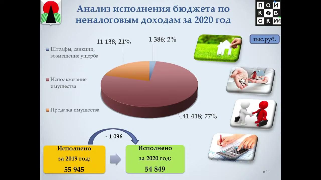 закон об исполнении бюджета 2021