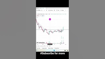 Trendline Breakout