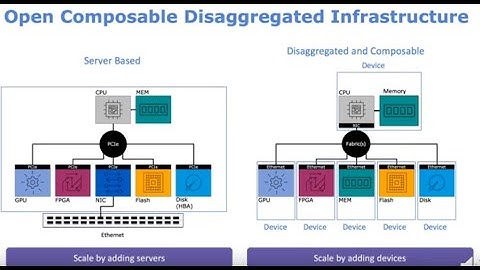 Learn about Open Composable Disaggregated Infrastructure technology