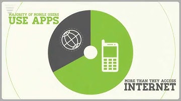 Mobile App Development From Sandstorm Digital - Dubai Agency