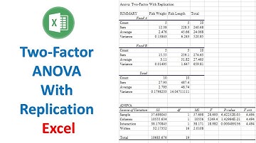 How to Perform a Two-Factor ANOVA With Replication in Excel