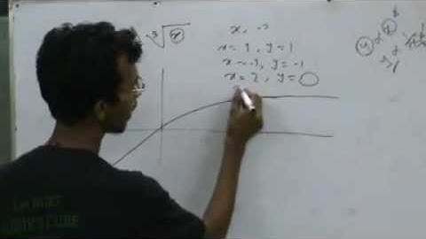 OnnoRokom Pathshala_Math_Graph & Function_Part-04