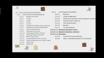 QUALITY & RELIABILITY ENGINEERING BOOK 5 IISE 2021 - M. A. Zaidan A 220601084 TEKNIK Industri B Pagi