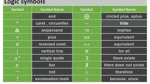 Mathematical Symbols - Logic Symbols