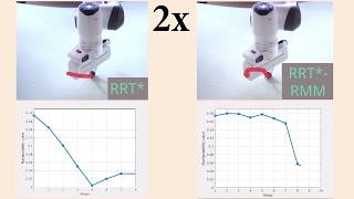 Planning Maximum-Manipulability Cutting Paths - RRT*-RMM