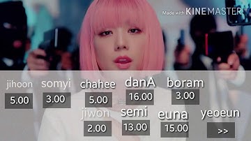 How wpuld THE UNIT top18 sing UNI.T - NO MORE