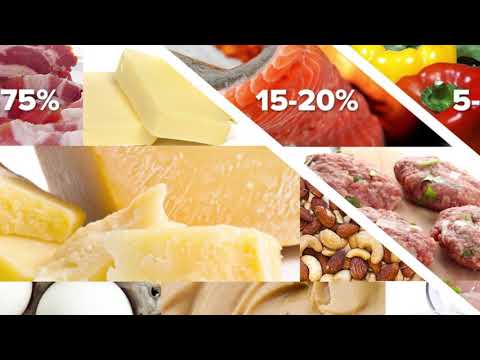 Video: Whole30 Dijeta - Jelovnik, Pregledi, Rezultati, Savjeti