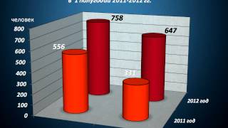 Организация профобучения в 1полугодии 2011-2012.mp4 Организация профобучения в 1полугодии 2011-2012.mp4