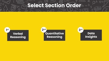 The GMAT™ Focus Edition - Exam Features Explained