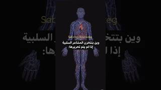 تمركز المشاعر السلبية اذا لم يتم تحريرها                                    علم النفس           سمعها