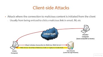 024  Client Side Attacks
