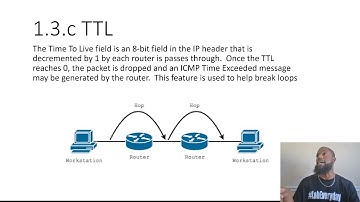 1.3.c TTL (Time To Live) - CCNP Route Exam 300-101 v2.0