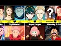Parents of Anime Characters | AnimeVerse