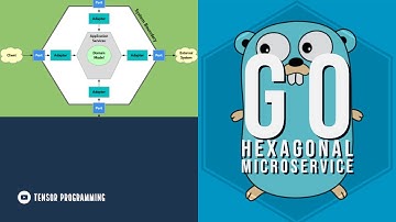 Building Hexagonal Microservices with Go - Part Two