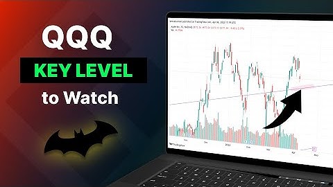 QQQ Bounce Zone + Inverse Batman Pattern -- Cheddar Flow Technical Analysis