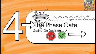 The Anatomy and Lifecycle of Project Phases