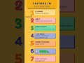 Must-Know Fathers of Agriculture Extension #agricultureexams #ibpsafo #tnpscao