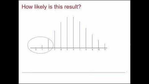 EDX Statistics 1: Discrete random variables 4-1