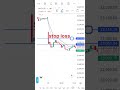 27 March 2026 gap down open