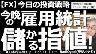 【為替(FX)－今日の投資戦略】今晩(12/3)の米雇用統計で儲かる指値！　米ドル円は112.0円買い、115.0円売り。ユーロ円、英ポンド円、ニュージー円、カナダ円、ユーロドルの具体的な指値を提示。