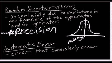 Uncertainty and Error in Measurements Video 1