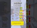 Statistik Beli Rumah