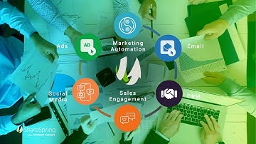 A SharpSpring Product Explainer - What we do