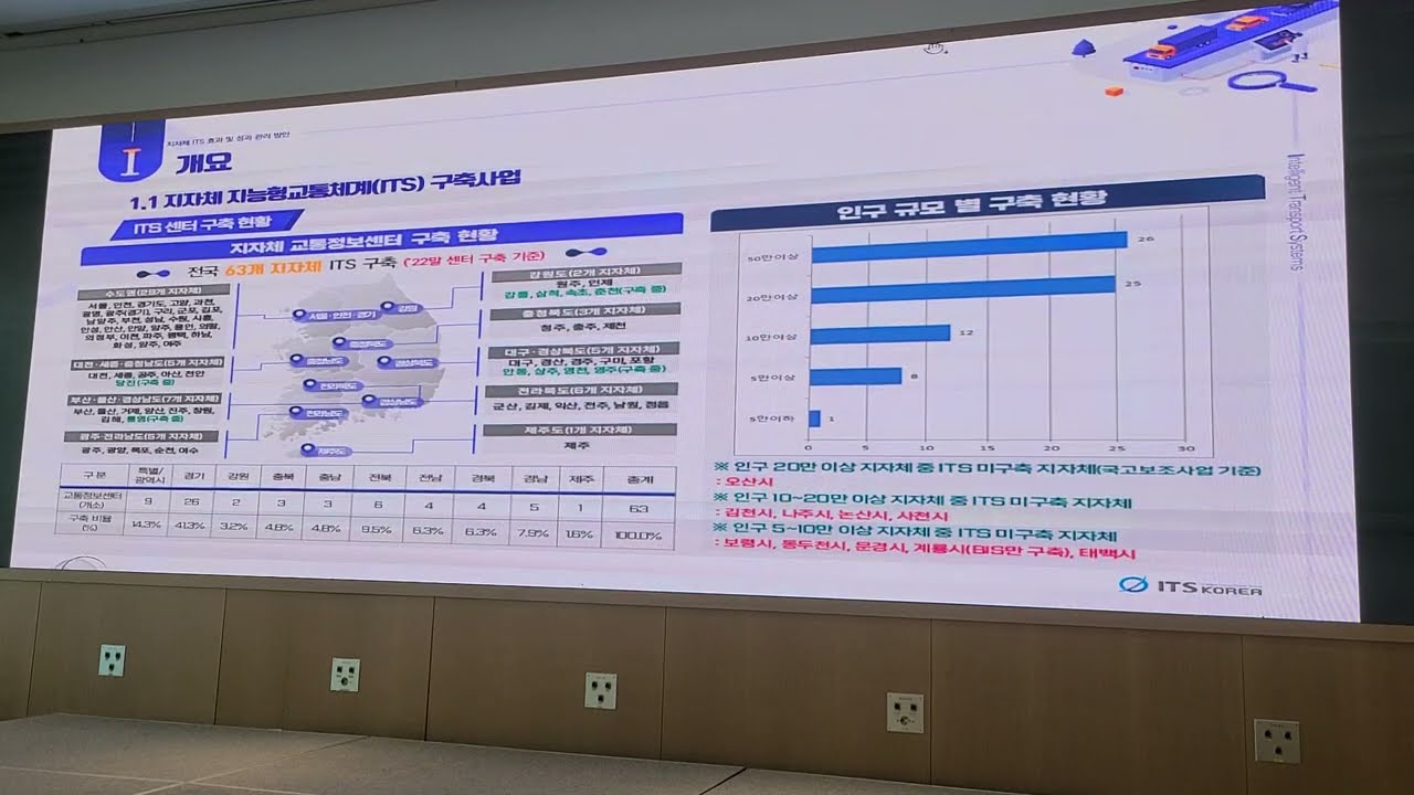 [경기도 교통정보센터] 2024년 한국ITS학회 추계학술대회_ITS Korera