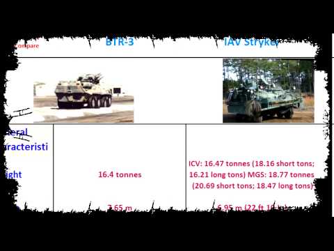 Video: BTR-3 (