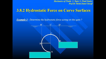 Mechanics of Fluids Topic 3 Part 14 - Fluid Statics - Hydrostatic Force on Curve Surface