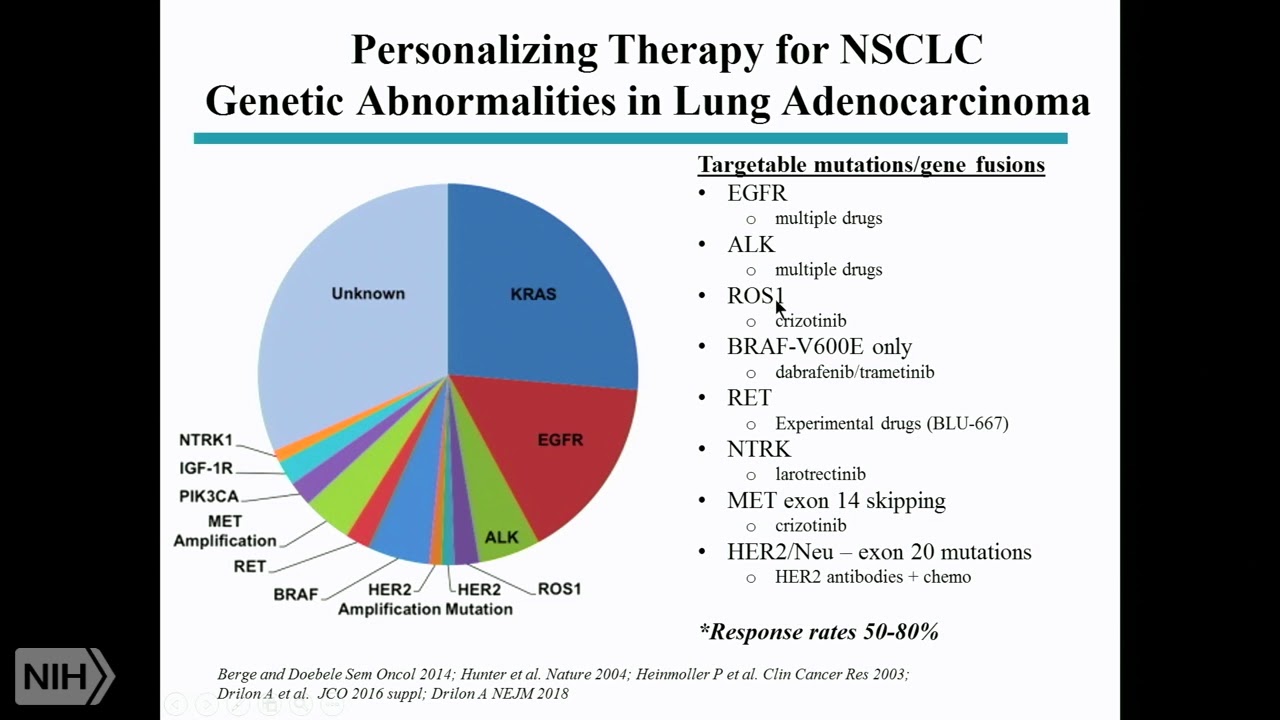 Cancer genetic lung