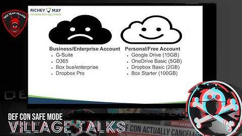 DEF CON Safe Mode Red Team Village - Michael Wylie - Enumerating Cloud File Storage Gems