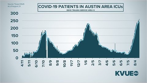 Coronavirus in Austin, Texas: City, Travis County leaders get COVID-19 update | KVUE