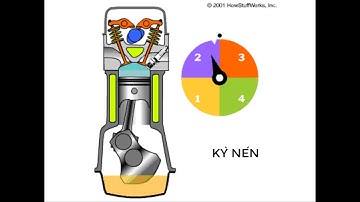 Nguyên lý hoạt động của động cơ 4 Kỳ