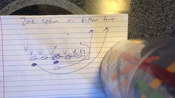Running Zone Option versus 6-Man Fronts (8-man)