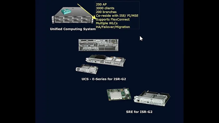 Virtual Wireless LAN Controller vWLC
