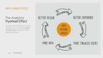 BUILD AN ANALYTICS PIPELINE, QUICK AND EASY