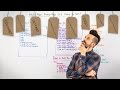 Which Page Markup + Tags Still Matter for SEO? - Whiteboard Friday