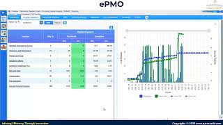 EPMO | End To End Project Management Office software | EPC Software screenshot 4