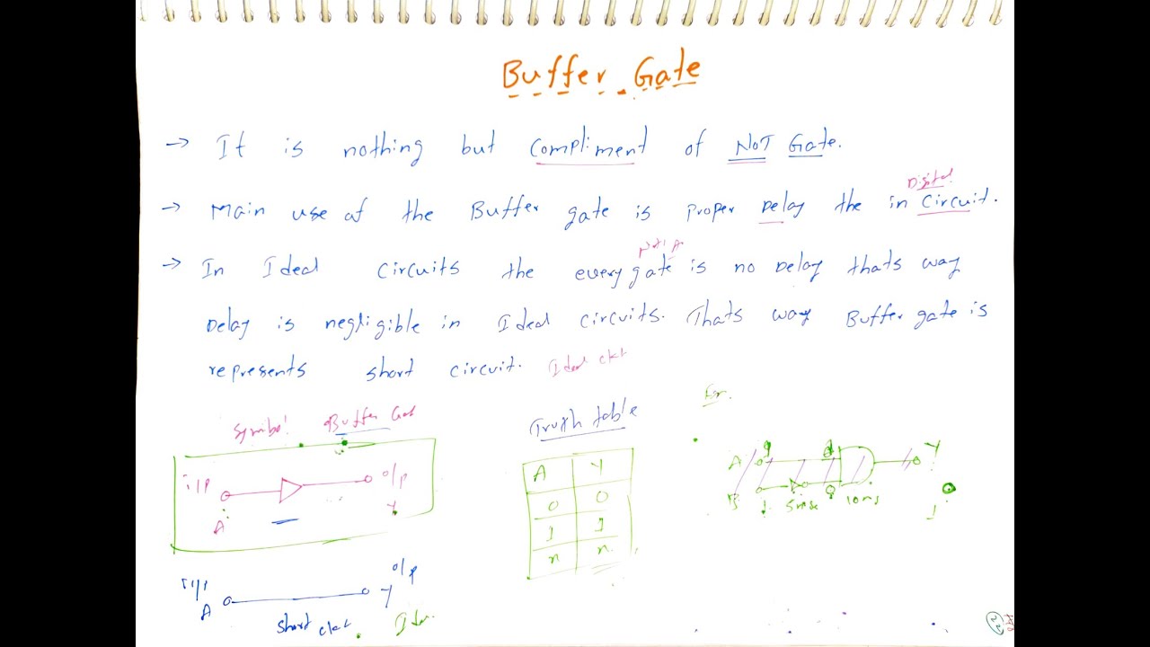 Buffer Gate in digital electronics, buffer gate symbol, buffer gate truth table, buffer gate uses