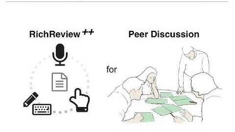 RichReview++: Deployment of a Collaborative Multi-modal Annotation System ...