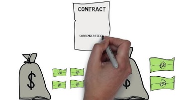 Basics of Indexed Annuities | Scott Harper