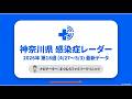 速報!第18週 神奈川県感染症情報(2026年4月27~5月3日)