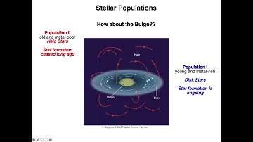ASTR 503 - Class 24 - Video 1 - Stellar populations and Galactic structure