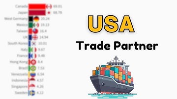 The World’s Top Suppliers to The USA