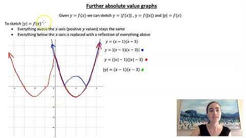Further absolute value graphs