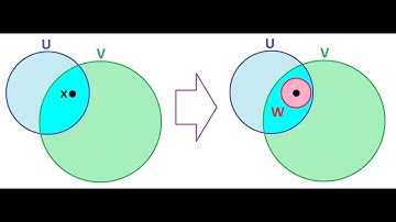 The intersection of two open sets is open -- Proofs
